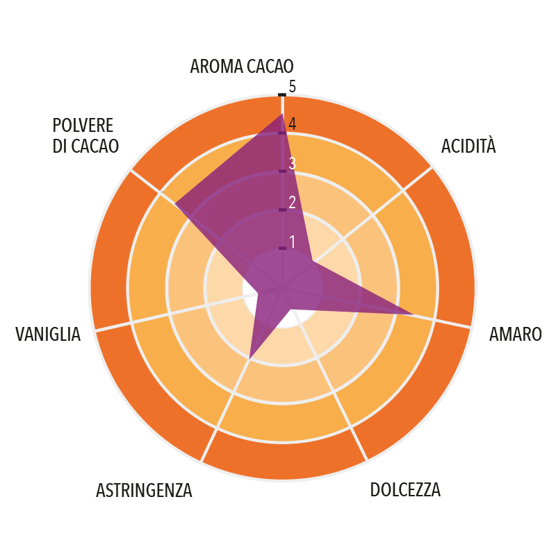 Polvere di cacao Dominicana 10/12