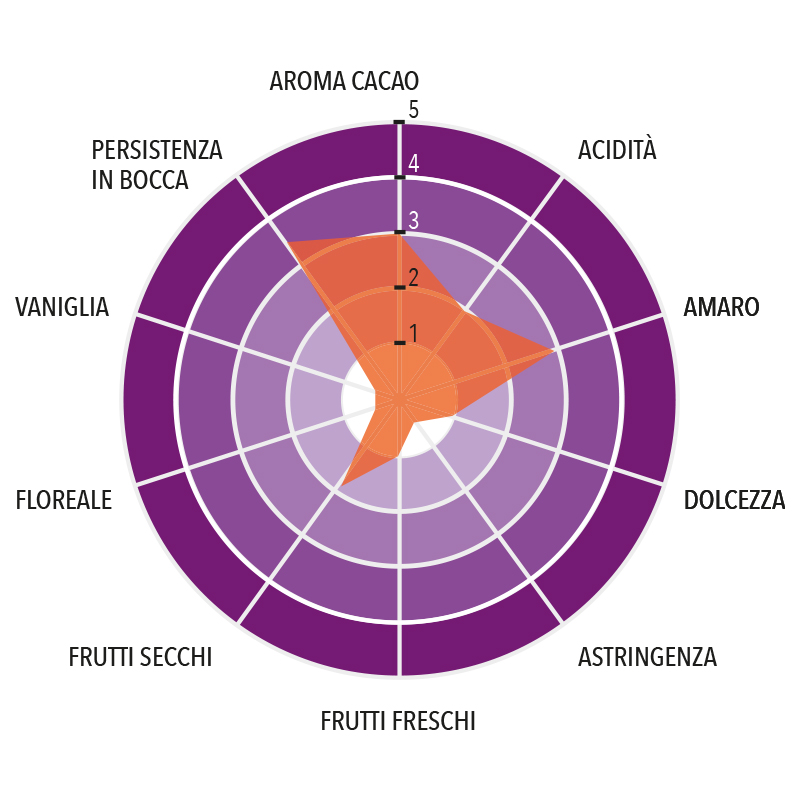 Fondente Los Bejucos