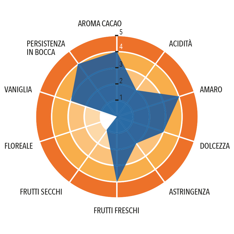 Dominican Dark Chocolate