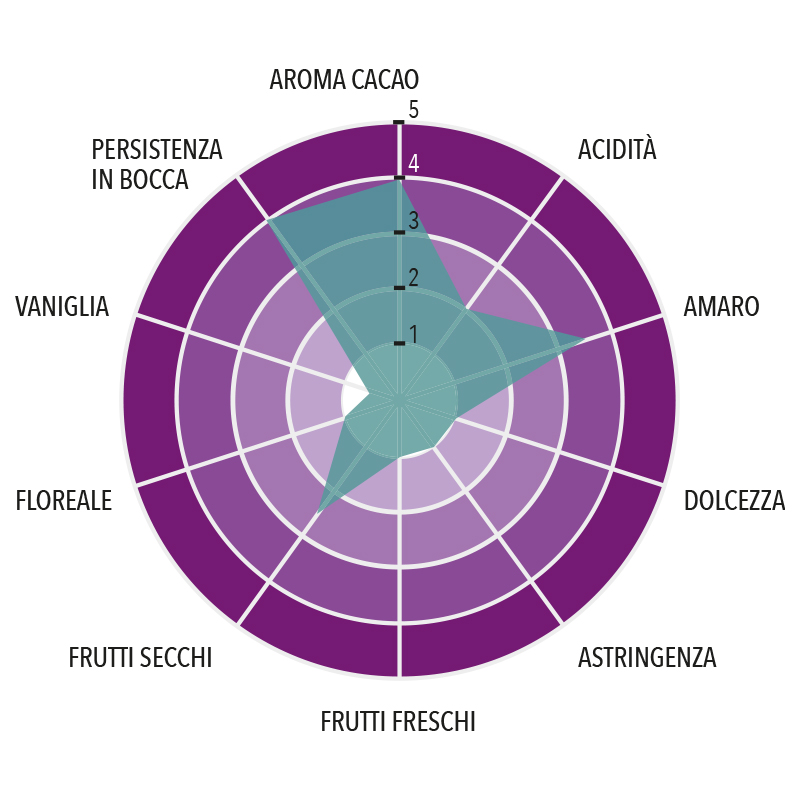 Pasta di Cacao Sur del Lago