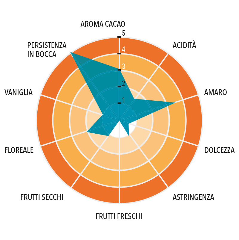 Pasta di Cacao Nacional Arriba