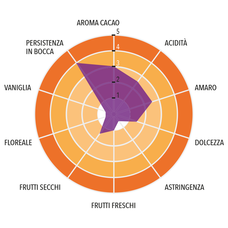 Pasta di Cacao Uganda