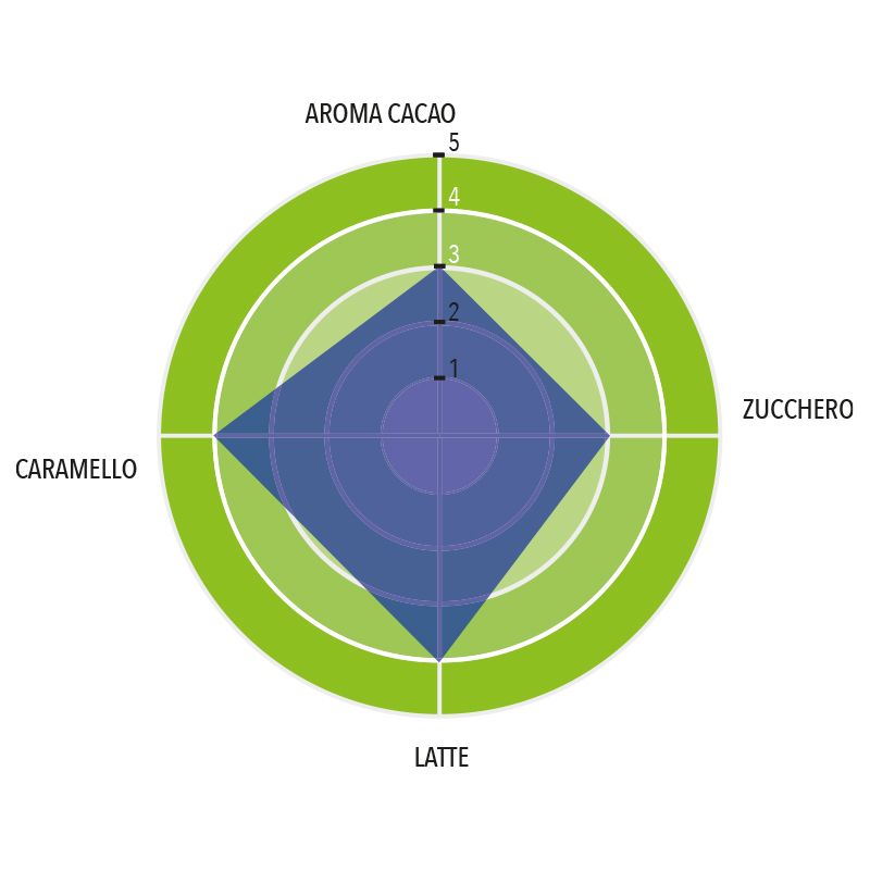 Organic Milk Chocolate