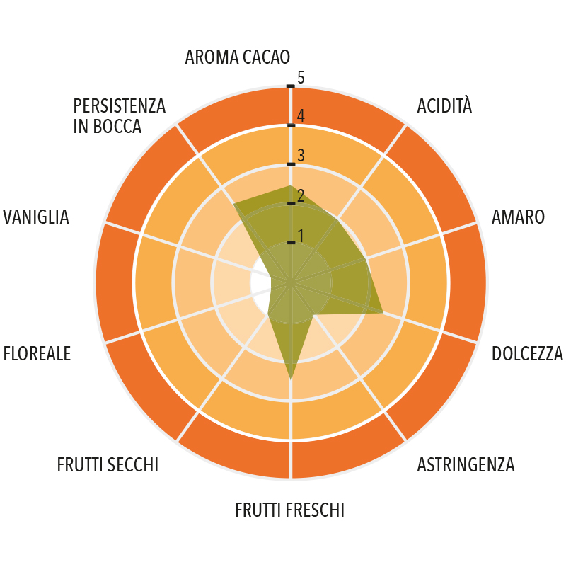 Gocce di cioccolato Fondente Perù