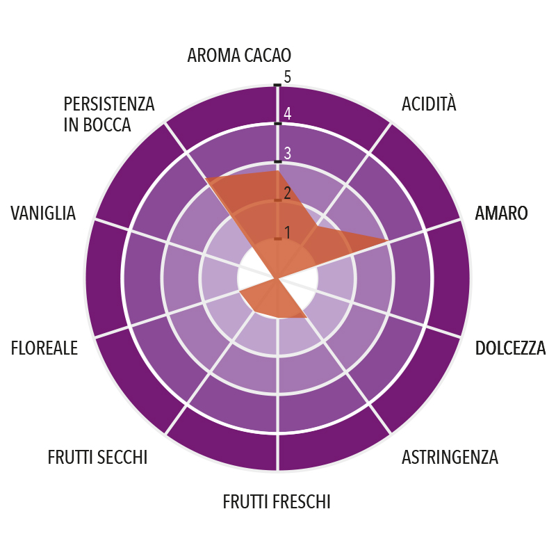 Pasta di Cacao Chimelb